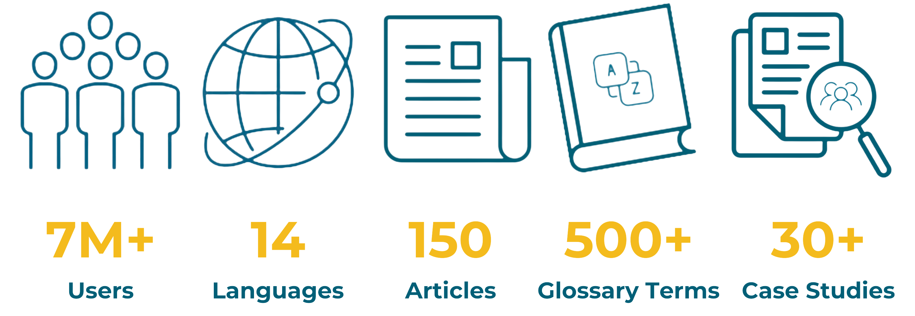A list of simplified graphic icons of a group of people, a globe, a newspaper, a book and a couple of pages.